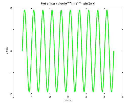  Write MATLAB code for given the plot? 