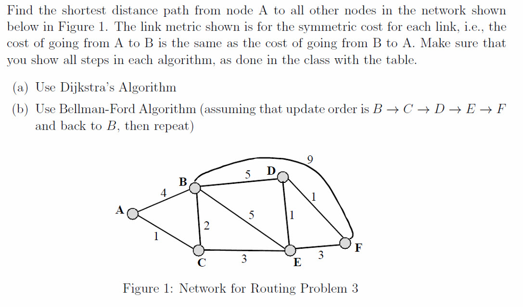 Find the shortest distance path from node A to all other