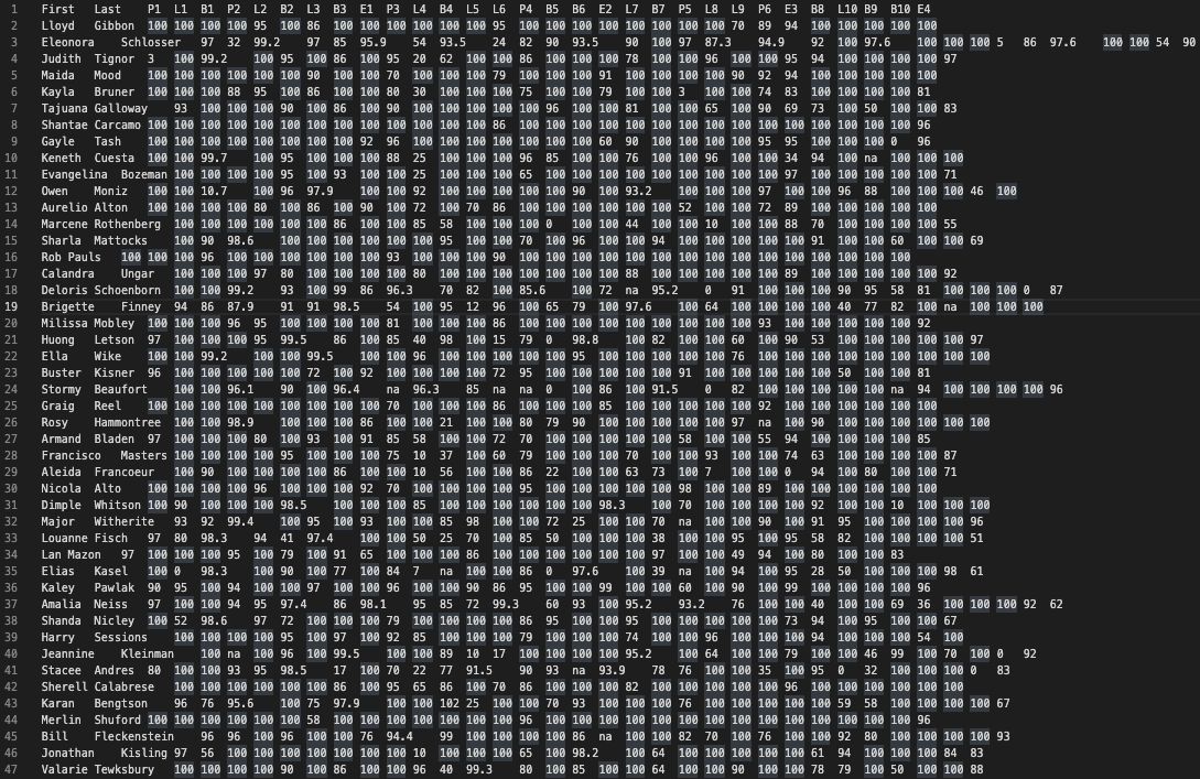 each for P2, P3 6% each for P4, P5, P6 0-100 E1