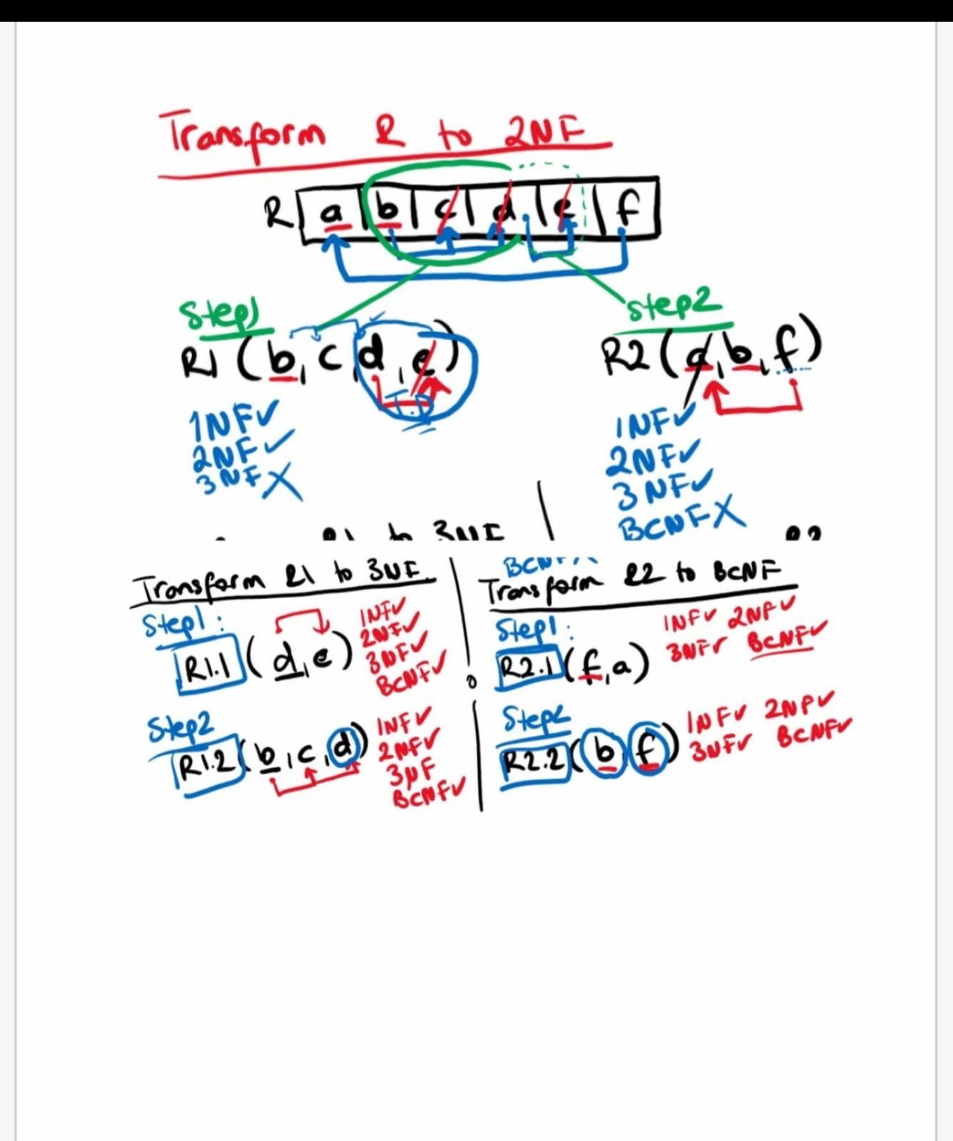 rules for Normal Forms to normalize the table given below) Normalize the