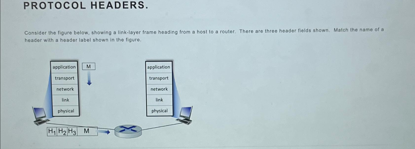  PROTOCOL HEADERS. Consider the figure below, showing a link-layer frame heading