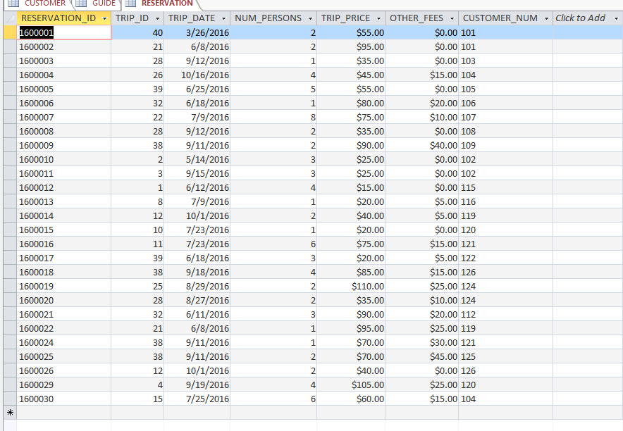 Order the results by customer last name. 2. For each reservation for