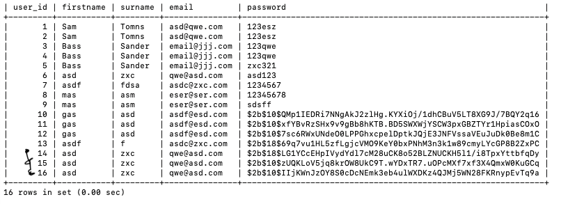 the same email and that if the user already exists, send to