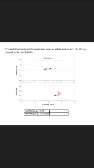  Determine the stability margins (gain margin g_m and phase margin phi_m)