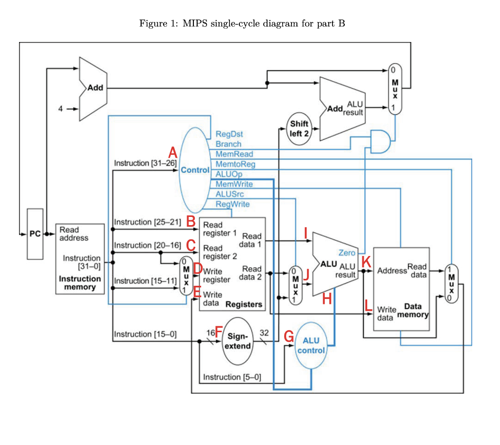  Figure 1: MIPS single-cycle diagram for part E MI ul Add