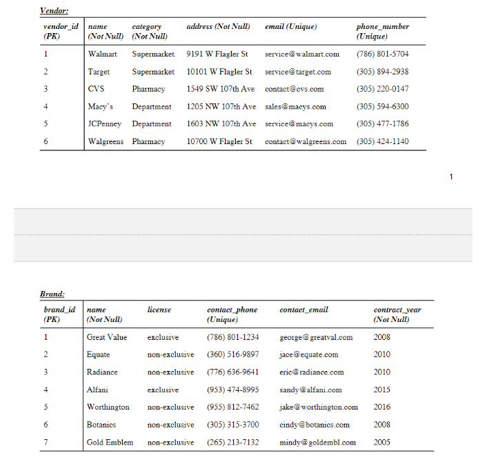 version of a database that serves to keep track of the products