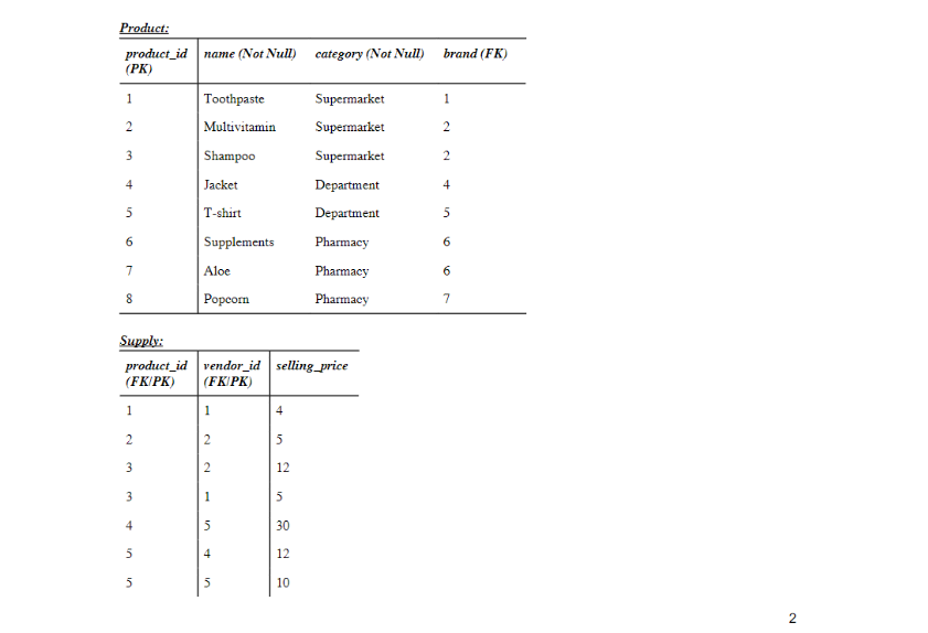 manufactured by different brands and the selling price comparison between each product
