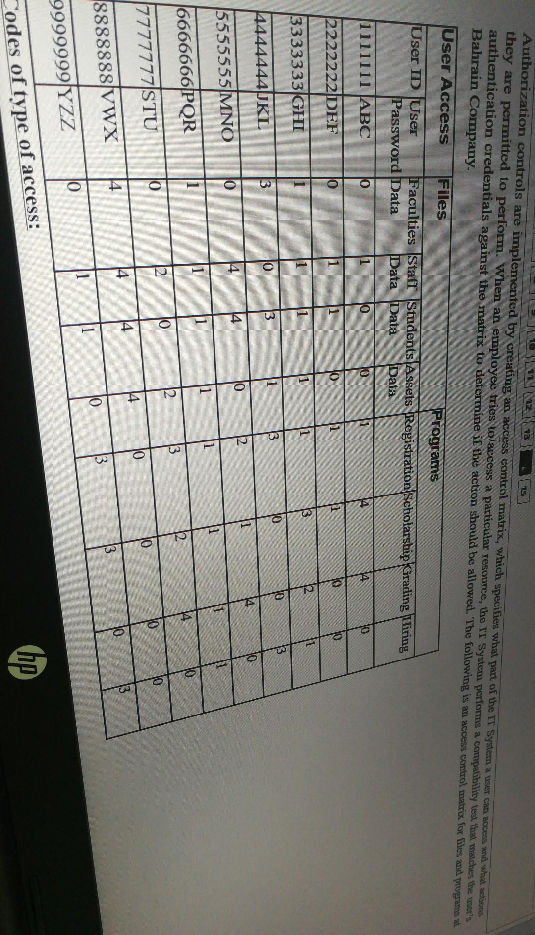  please fast 2 5 Authorization controls are implemented by creating an