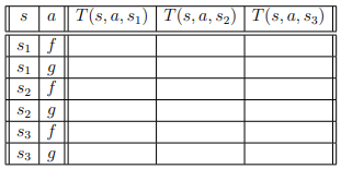 action a from any state s has a probability T(s, a, s')