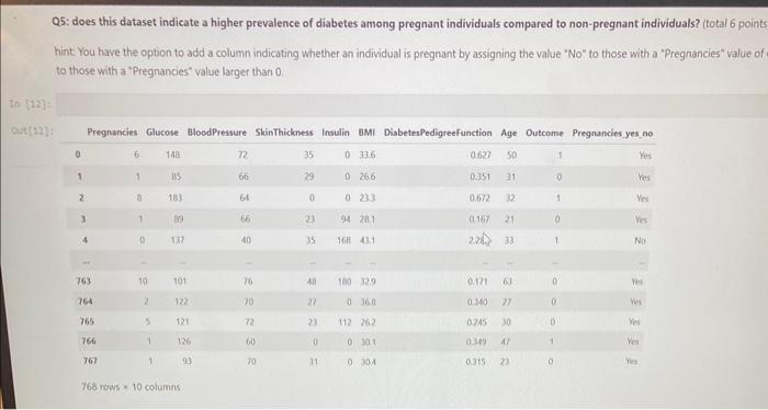  need correct code to produce output Q5: does this dataset indicate