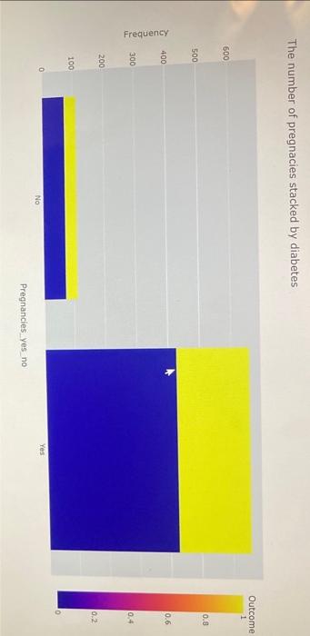 a higher prevalence of diabetes among pregnant individuals compared to non-pregnant individuals?