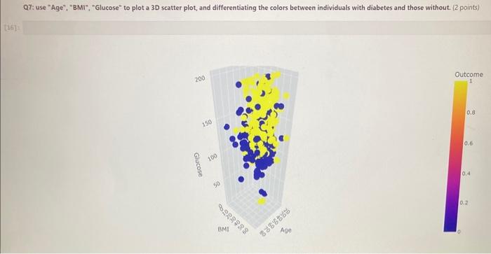 indicating whether an individual is pregnant by assigning the value "No" to