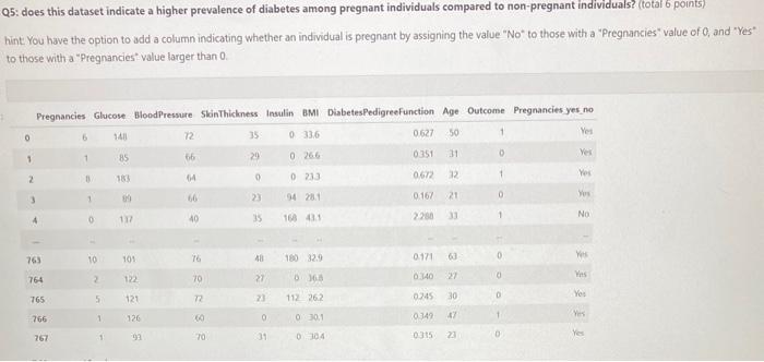 those with a "Pregnancies" value of to those with a "Pregnancies" value