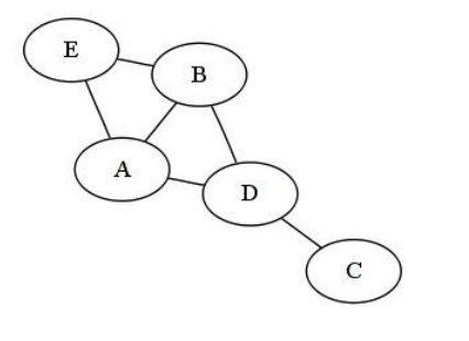 How to use networkx (python) codes to calculate the edge betweenness of