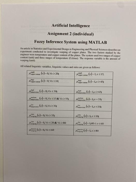  Artificial Intelligence Assignment 2 (individual) Fuzzy Inference System using MATLAB An