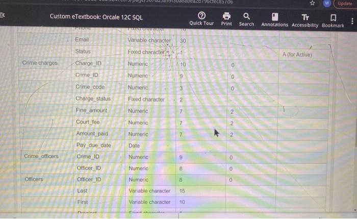 tables for the database. First, create all the tables using the information
