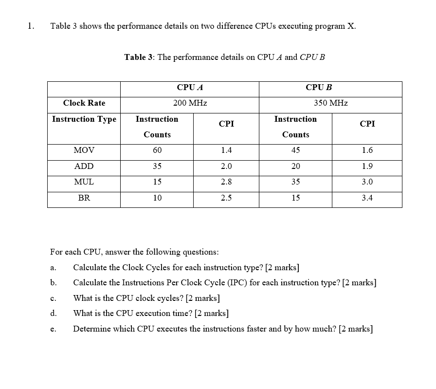PLEASE DO IT NOW 1. Table 3 shows the performance details on
