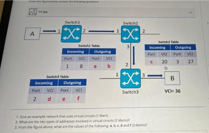 DATA COMMUNICATION NETWORK ASAP Given the rigure below.answer the following questions vjpg