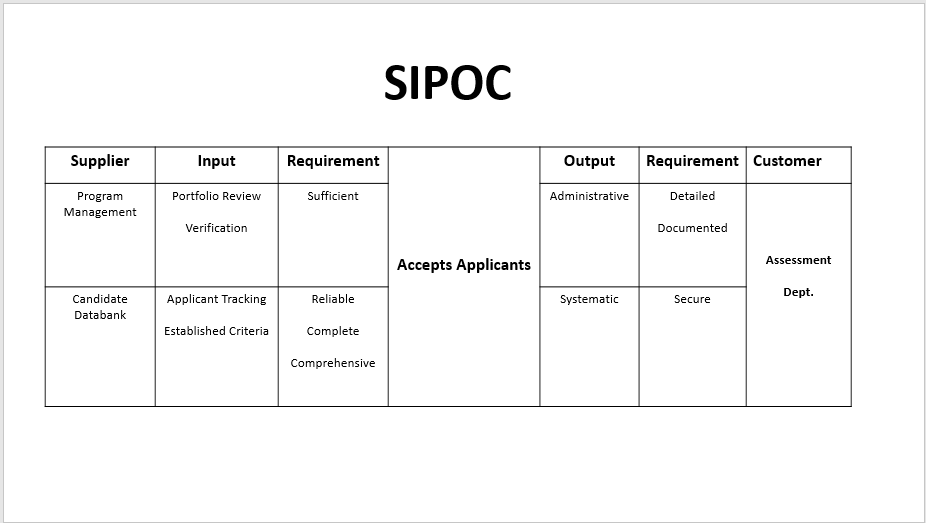Applicants into a certification program) PMAP output output output output output Inputs
