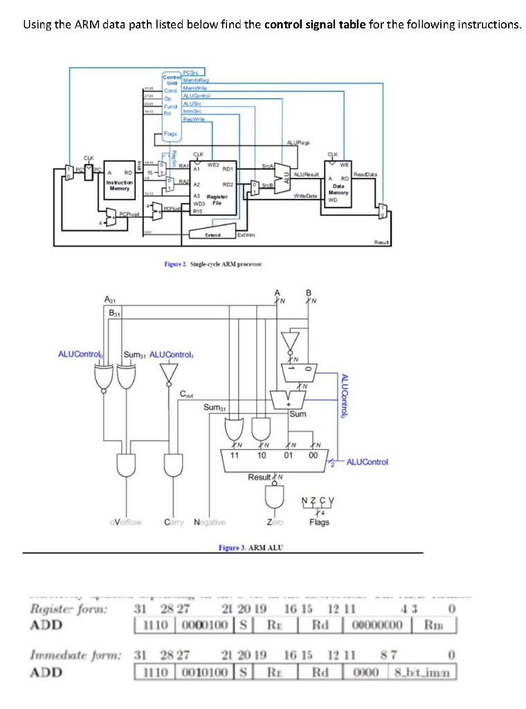  Using the ARM data path listed below find the control signal