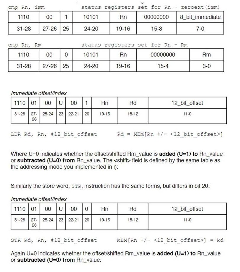 01 00 ResultN ry Nogative Flags Figure 3. ARM ALU Register form: