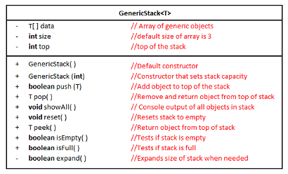 Modify and enhance the GenericStack implementation from Chapter 3 so that it