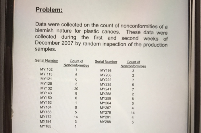 question, and please solve for me Objective To plot and analyse the