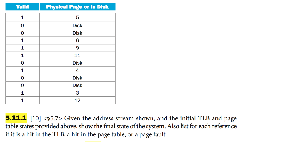 Given the address stream shown, and the initial TLB and page