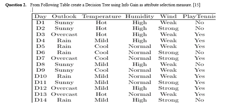  Question 2. From Following Table create a Decision Tree using Info