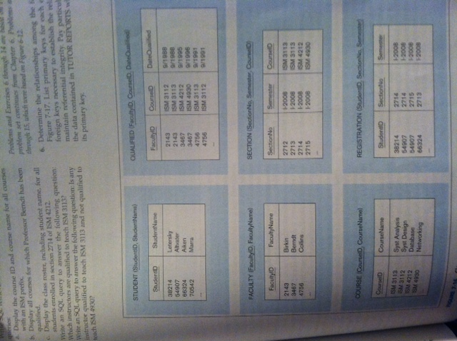  Write SQL queries to compute the following information ( note: you