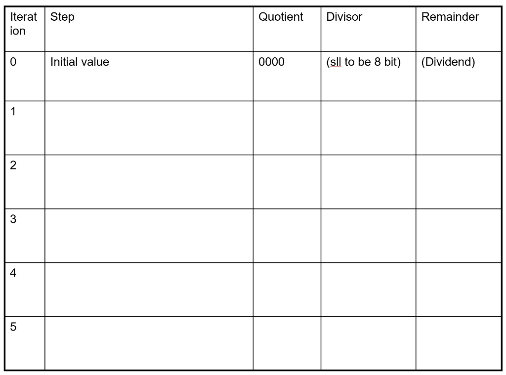 ) by creating a table to show steps taken, quotient register value,