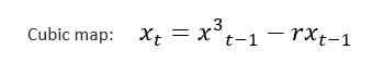  I want a simulation python code for chaotic Cubic map as