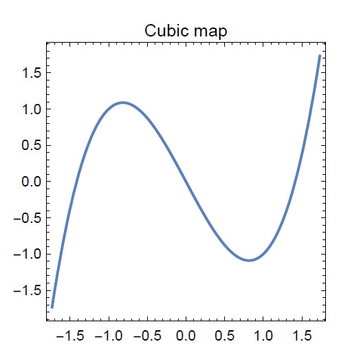 a below pic - rxt-1 Cubic map: ? t-Xt-1 - rxt-1 Cubic