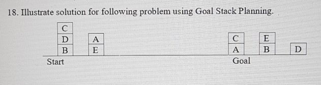  18. Illustrate solution for following problem using Goal Stack Planning. Start