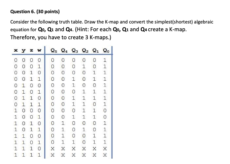  Question 6.(30 points) Consider the following truth table. Draw the K-map