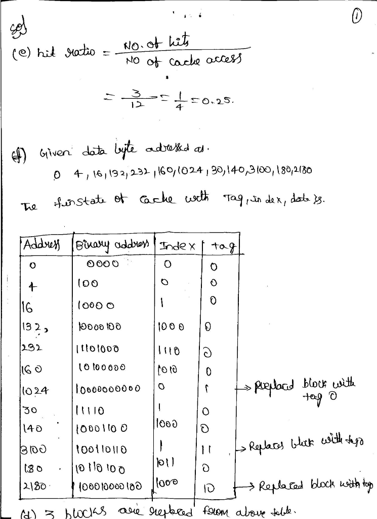 Ratio and block are replaced. I have the solution of the problem