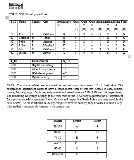  Question-4 Marks [10] TOPIC: SQL Stored procedures: SLID Name Gender City