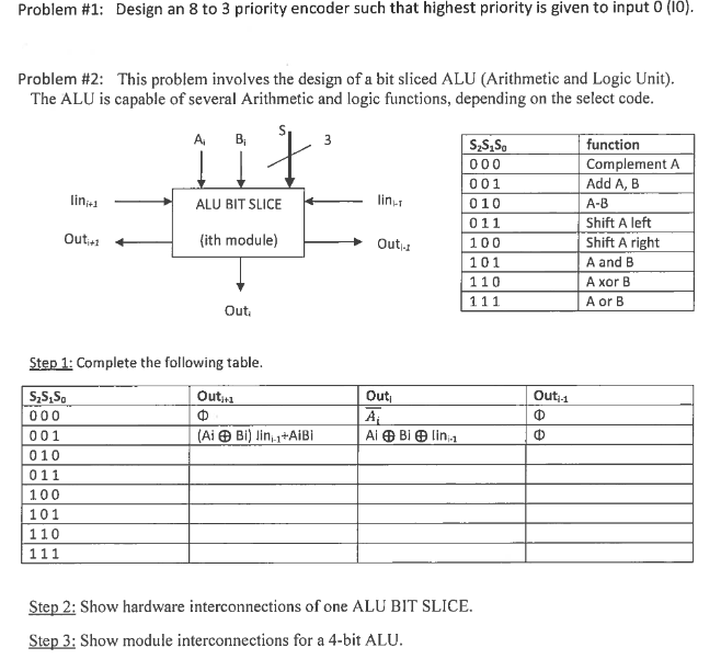 computer Organization Problem #1: Design an 8 to 3 priority encoder such