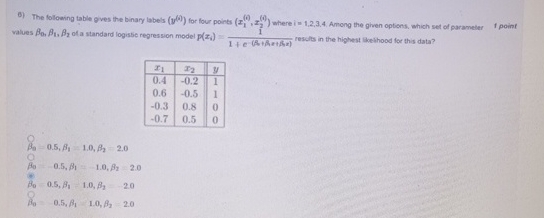  The following table oves the binary labels (y(i)) for four points