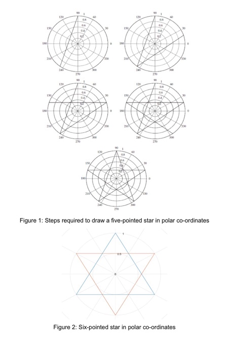 Problem 2: The easiest way to draw a star in MATLAB is