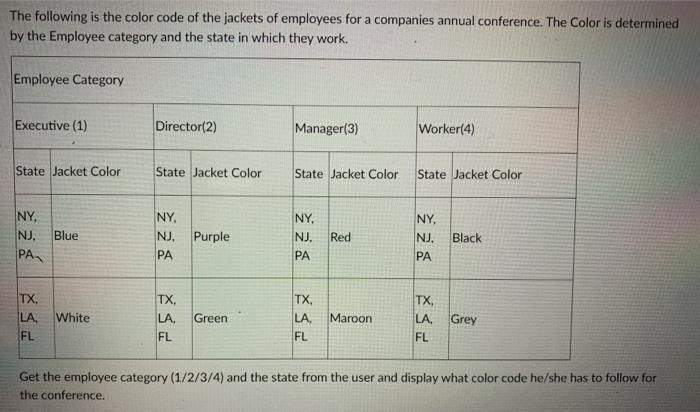 i need it in python please please use python The following is