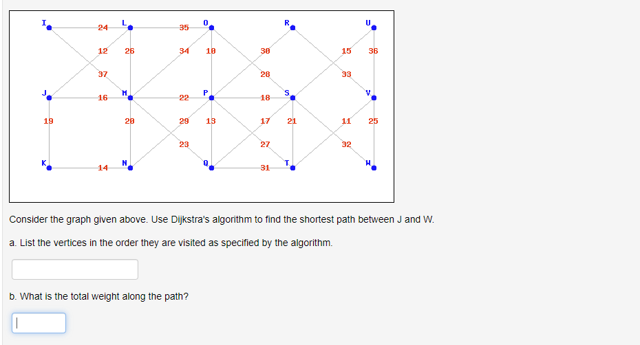  Consider the graph given above. Use Dijkstra's algorithm to find the