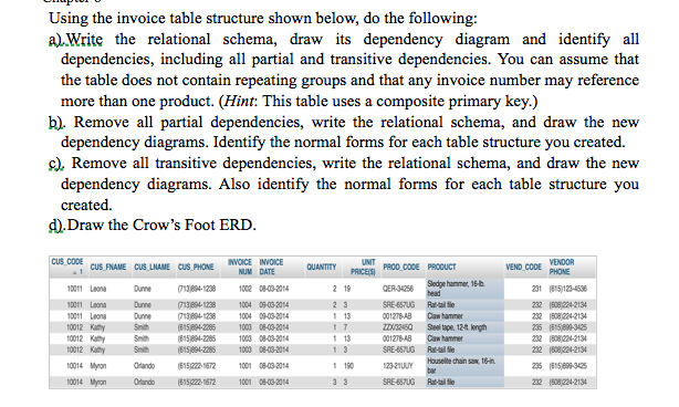  Using the invoice table structure shown below, do the following a).Write