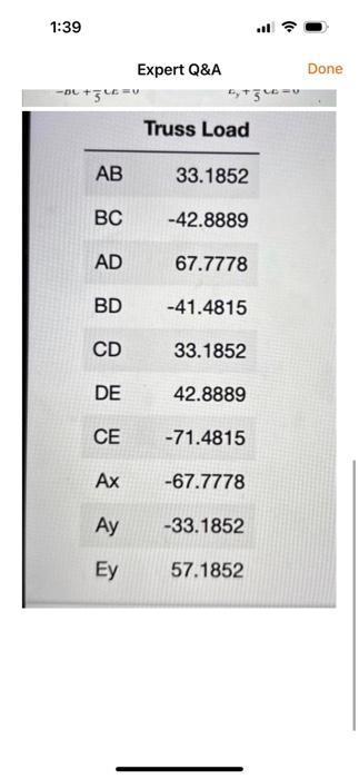 CD, DE, CE, Ax, Ay, and Ey. Use the Gauss Elimination with