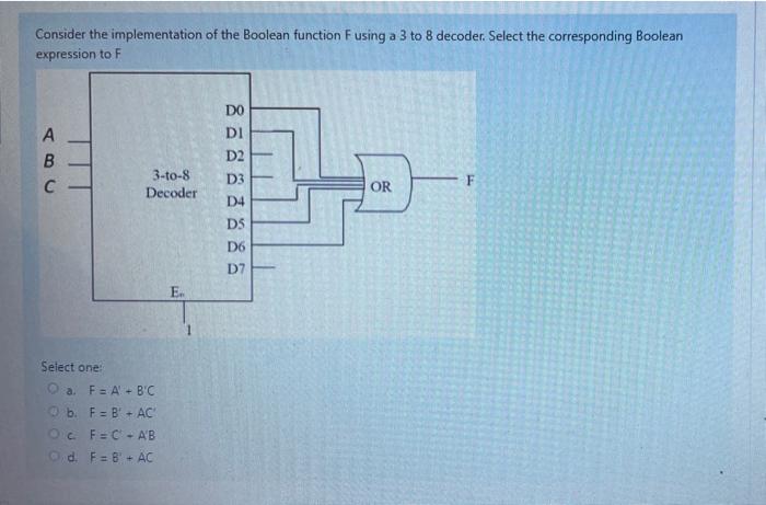  Consider the implementation of the Boolean function Fusing a 3 to