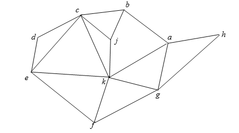 (a) Compute the Breadth-First Search tree for the following graph, using node
