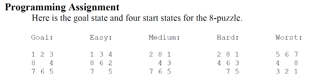  How can I get started solving an 8 puzzle using A-star