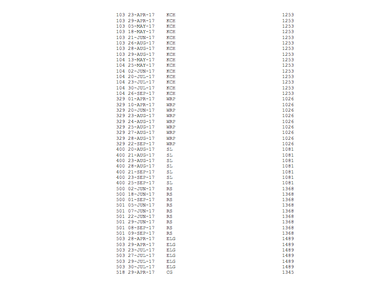 passengers with reservation along with the name of the person that made