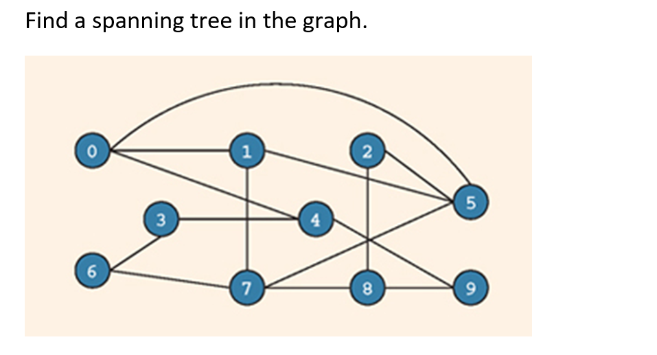 Find a spanning tree in the graph