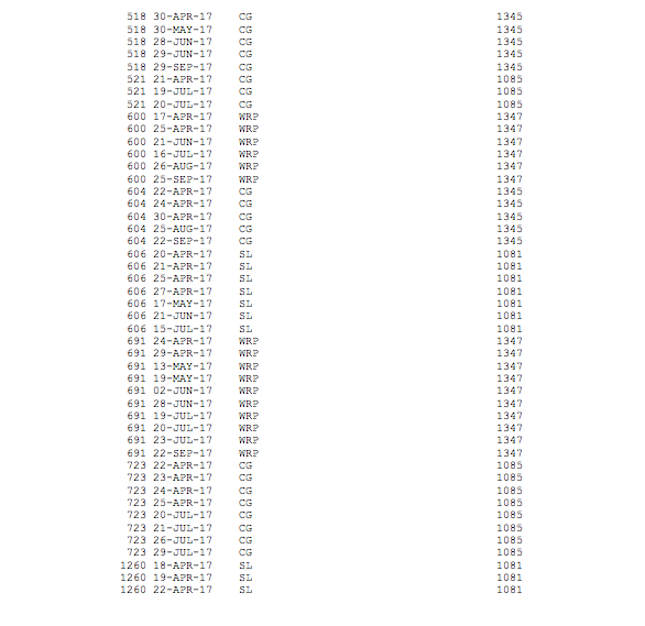 the reservation List pilot names for pilots who have no scheduled departures